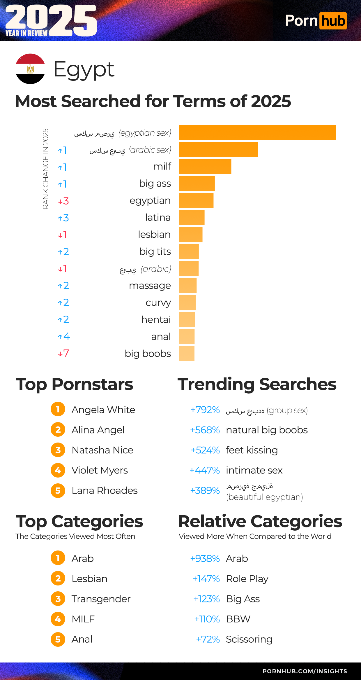 2_pornhub-insights-2025-year-in-review-18-egypt.png