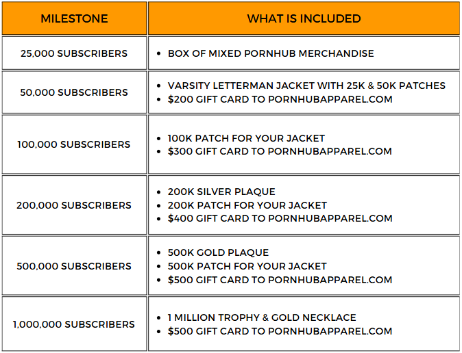 Achievement Awards no bronze plaque table.png