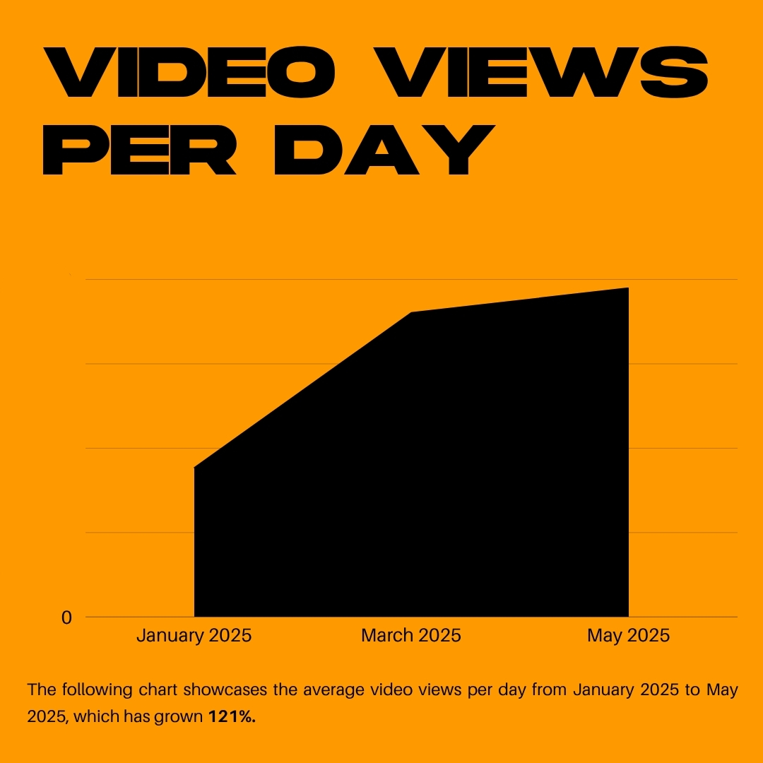 LEXISSTAR VIDEO VIEWS.jpg