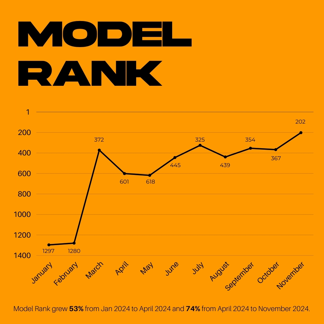 Model Rank (1).jpg