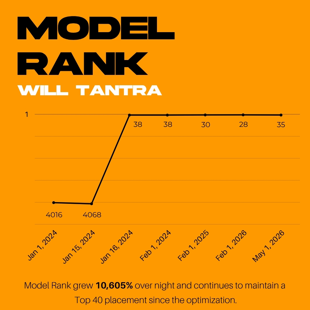 Model Rank Will Tantra.jpg