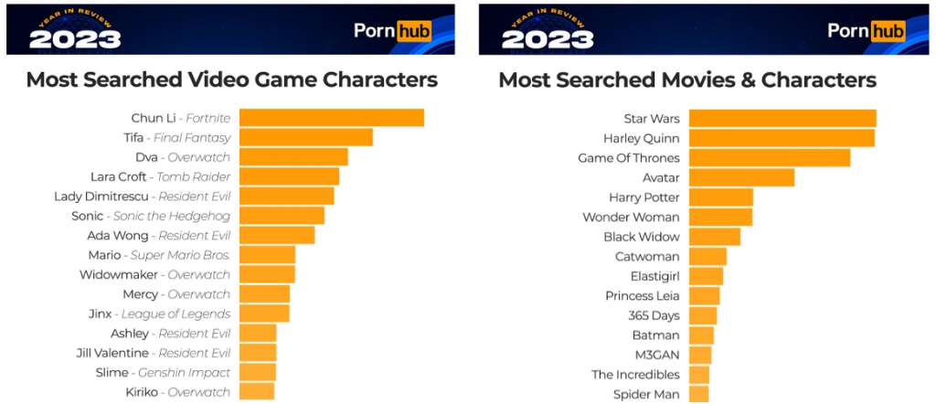 Most Searched Movie and Video Game Characters.jpg