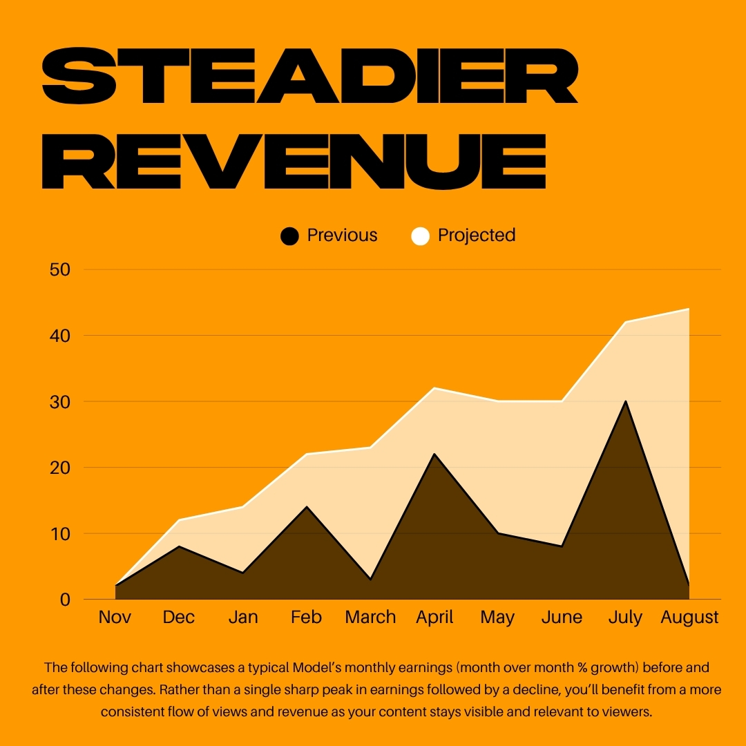 Steadier Revenue Algorithm Updates.jpg