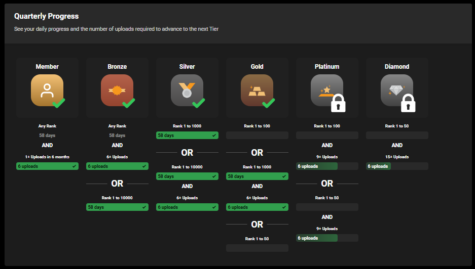 Tiers Model Dashboard 2.png