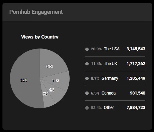 Views By Country.jpg