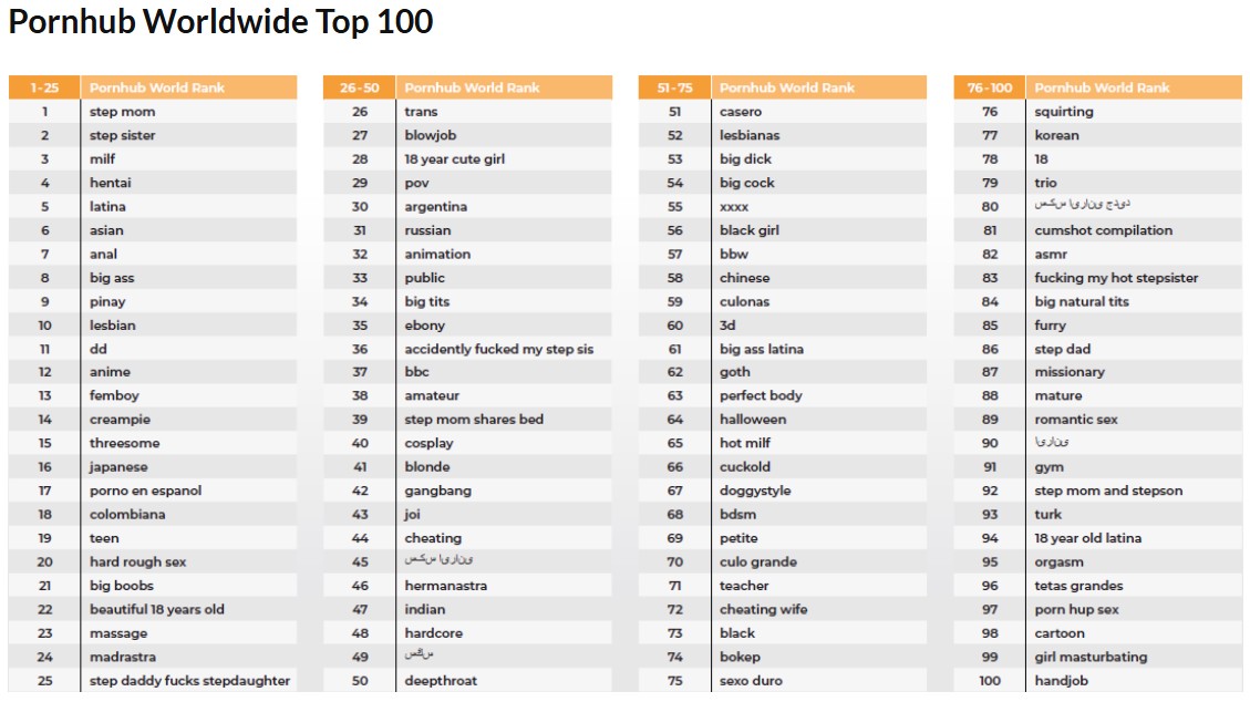 top searches SEO rewrite 2.jpg